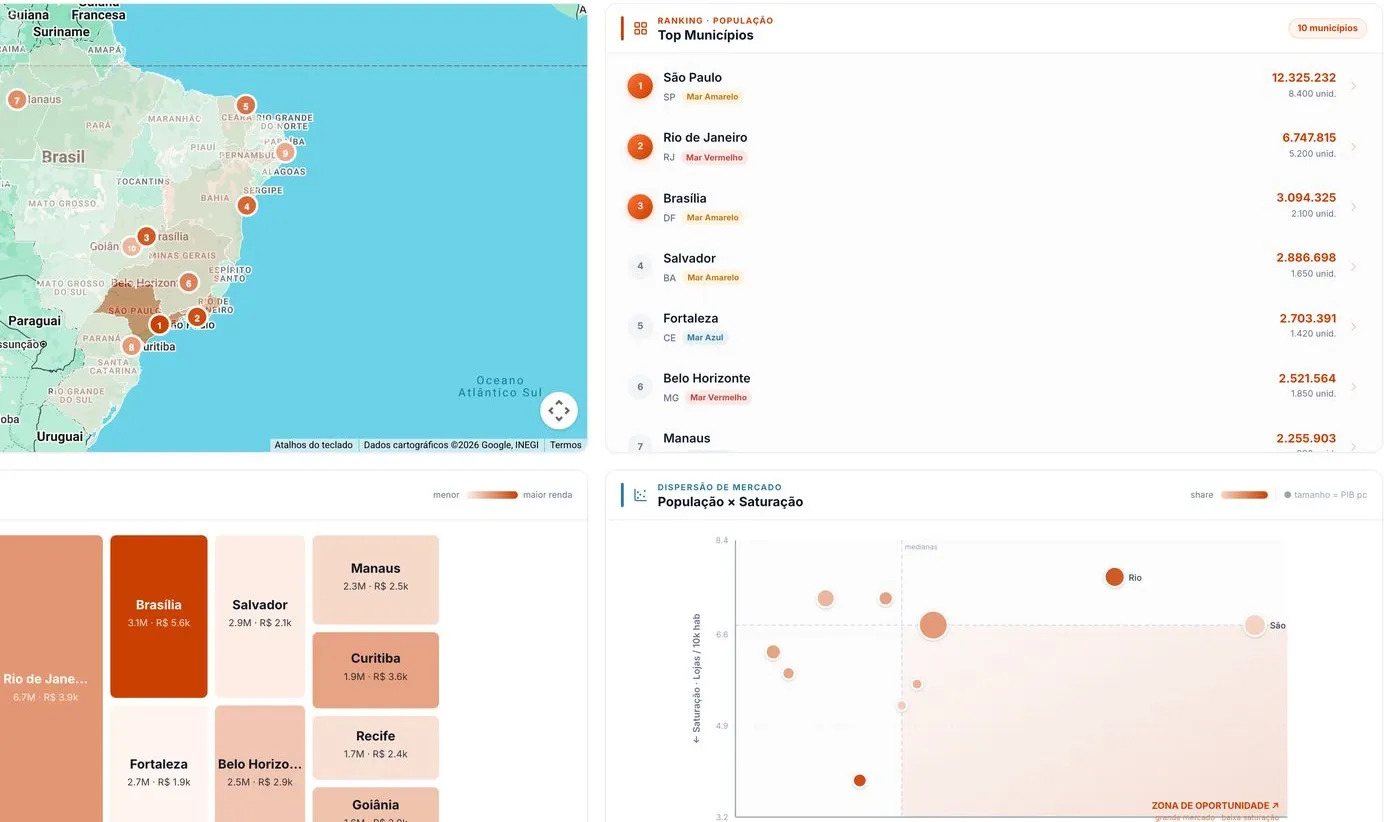 MapPoint.ai: comparação das cidades com mais potencial para a rede, no mapa do Brasil e em ranking