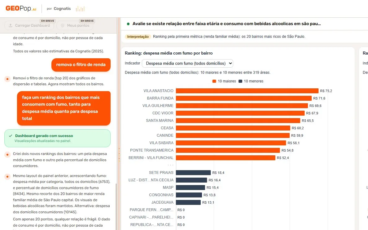 GeoPop.ai: ranking dos bairros de São Paulo por despesa média e total com fumo