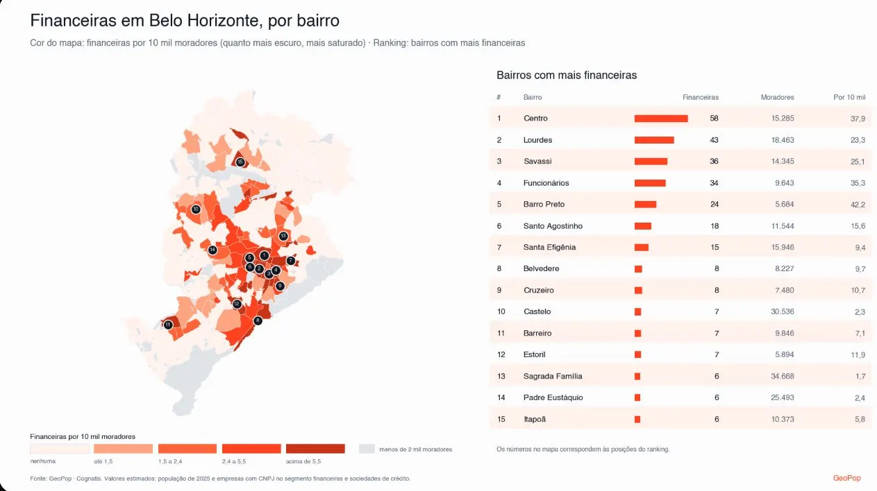 MCP GeoPop: financeiras por bairro em Belo Horizonte