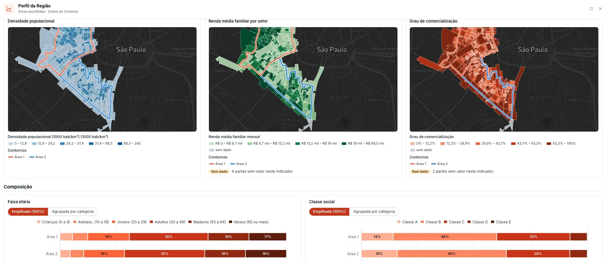 NetTool Pro: painel Perfil da Região com três mapas de São Paulo (densidade, renda familiar e comércio) e gráficos de faixa etária e classe social de duas áreas