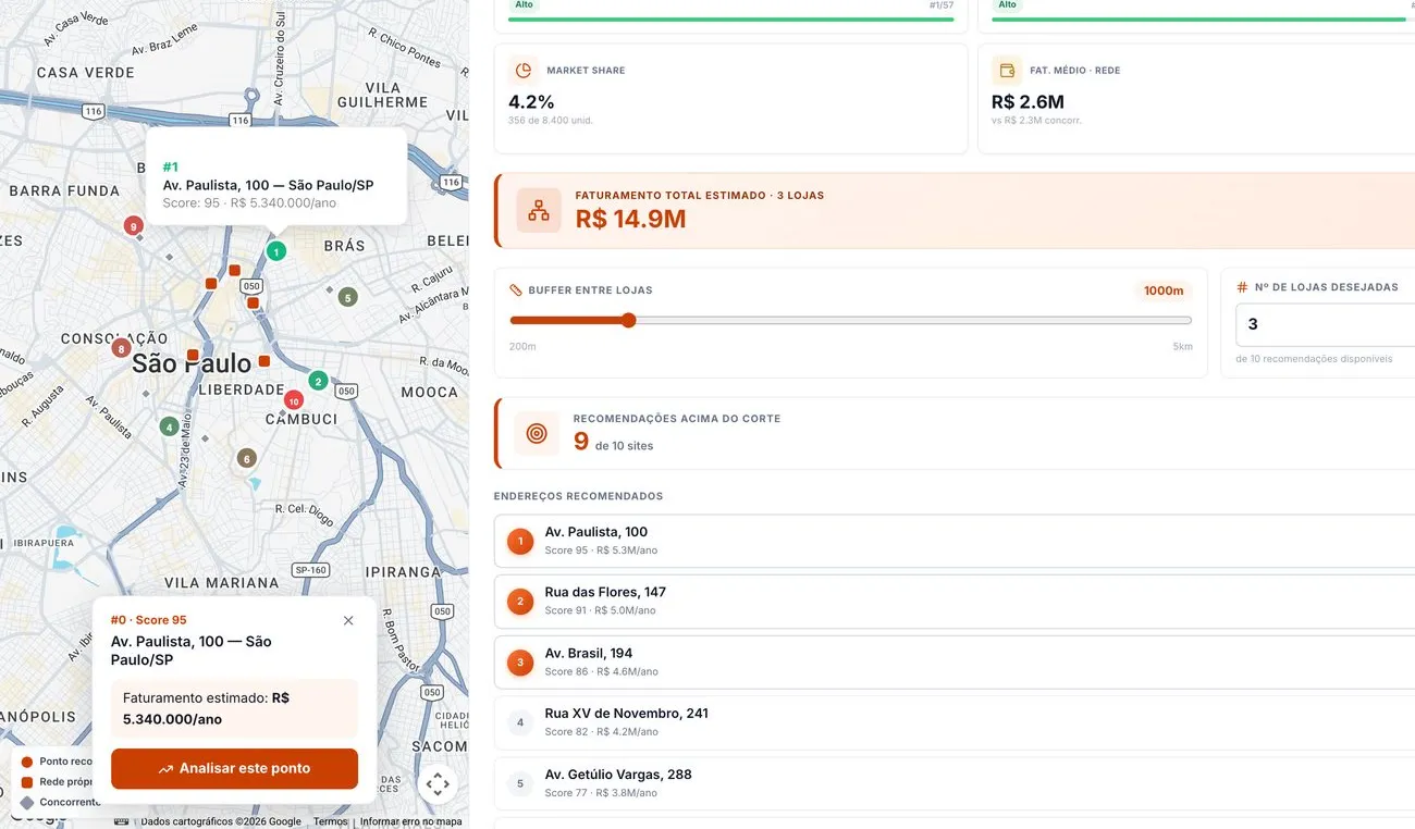 MapPoint.ai: mapa de ruas de São Paulo com os pontos recomendados e a lista de endereços com nota e faturamento estimado por ano