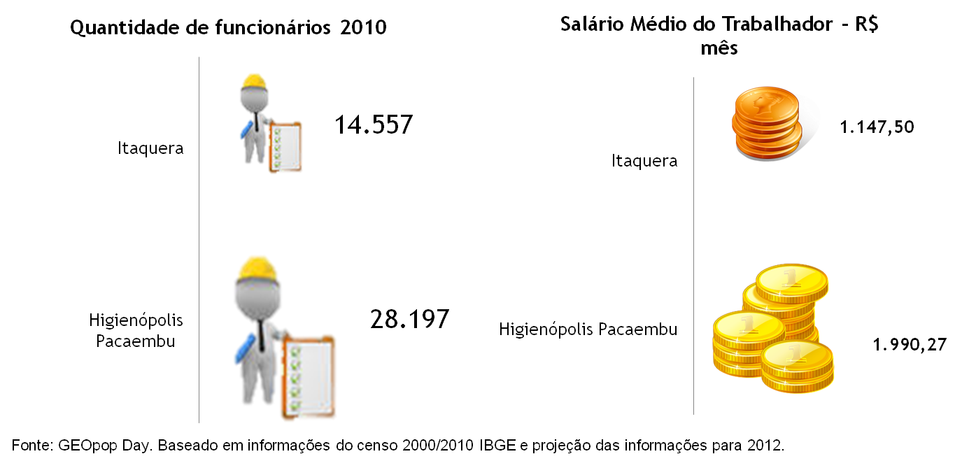Trabalhadores nas regiões de Higienópolis e Itaquera