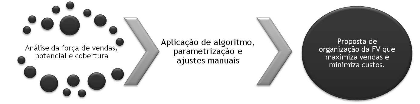 Otimização de Territórios 2