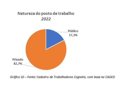 Natureza do posto de trabalho