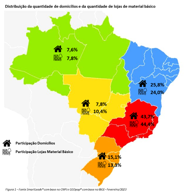 Distribuição da quantidade de domicílios e da quantidade de lojas de material básico