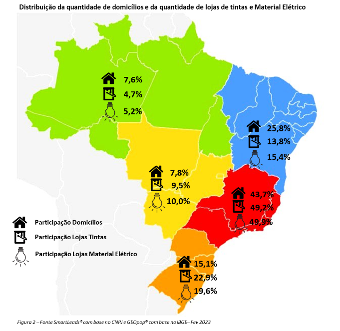 Distribuição da quantidade de domicílios e da quantidade de lojas de tintas e materiais elétricos