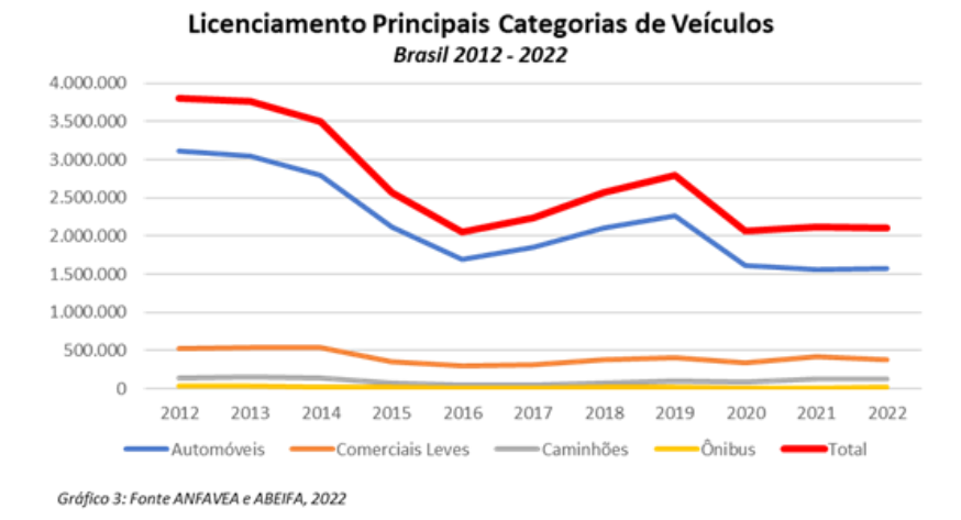 Licenciamento principais categorias