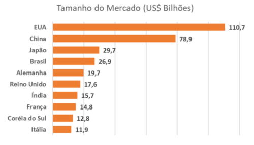 Tamanho do Mercado de Estética.