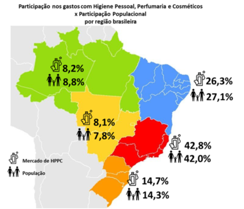 Participação nos Gastos com Higiene Pessoal