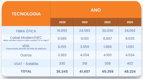 Tipo De Tecnologia Utilizada