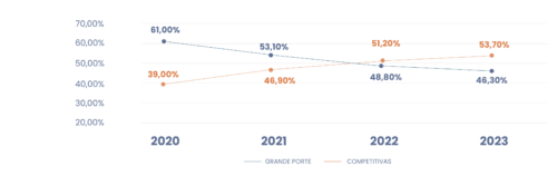 Participação No Mercado De Banda Larga