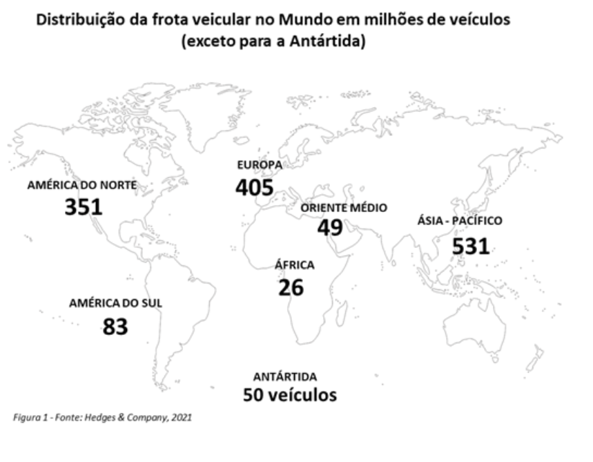 Mercado Automotivo: Distribuição da frota veicular no mundo