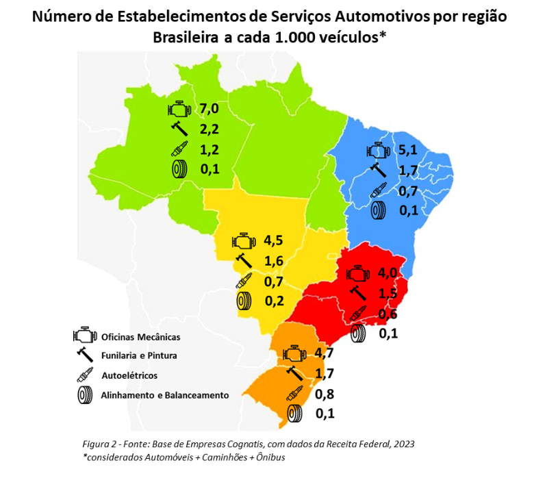 Mercado Automotivo: Numero de Estabelecimentos de serviços automotivos por região