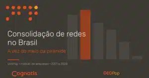 Gráfico de barras com a segunda barra destacada em laranja, mais alta que as vizinhas, ilustrando que o crescimento se concentra nas faixas intermediárias de porte.